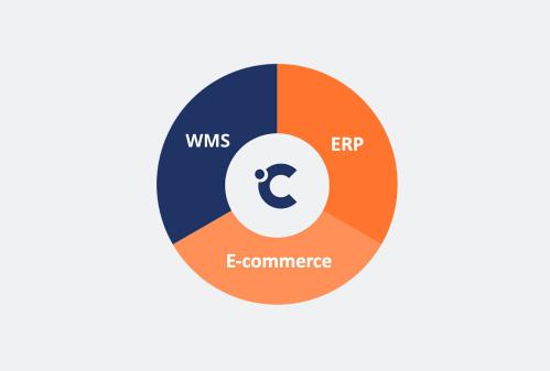 Omnichannel solution
